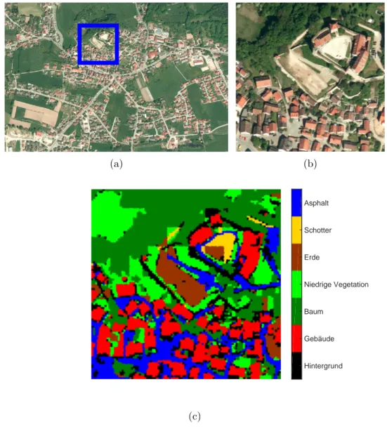 Abbildung 5.1: Teilbild (a) zeigt ein Luftbild des gesamten Abenberg-Datensatzes mit Markierung des vergr¨ oßerten Ausschnitts (1.000 x 1.000 Pixel), welcher in (b) abgebildet ist