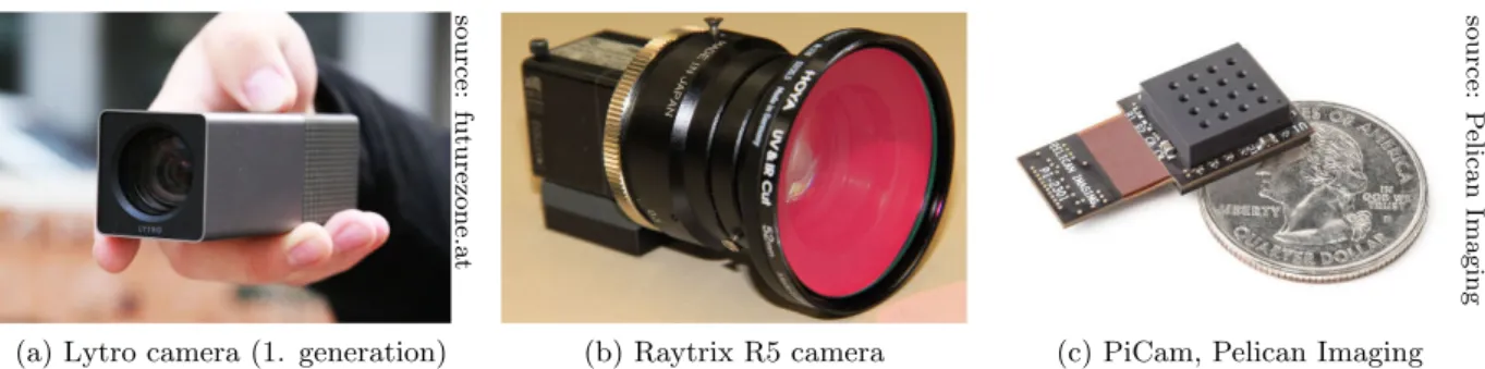 Figure 1.1: Different light field sensors. While (a) and (b) are both micro lens array based plenoptic cameras, (c) is a miniaturized 4 × 4 camera array.