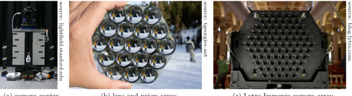 Figure 2.3: Different setups to acquire 4D light fields. (a) Stanford’s Lego Mindstorms gantry.