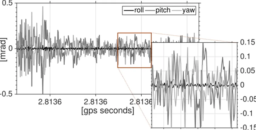 Table 3.2: Description of different attitude datasets used in this thesis. For details see text.