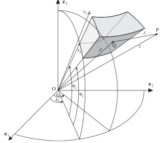 Fig. 2. Geometry of a tesseroid used for the space domain GFM (Heck and Seitz, 2007).