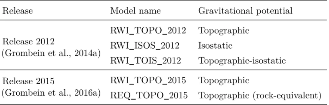 Table 2. Overview of the generated gravity field models of Release 2012 and 2015.