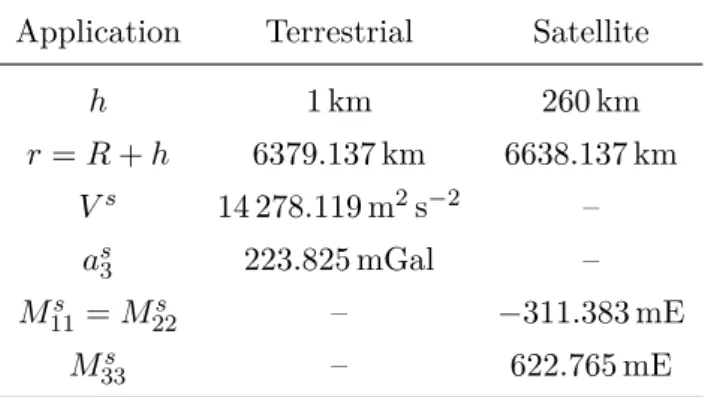 Table 4. Setting of the terrestrial and satellite application and resulting reference values according to Eq