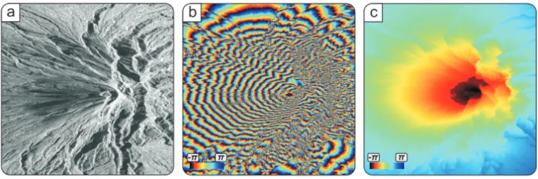 Figure 2.9 – Example images showing intermediate products of Merapi. (a) Am- Am-plitude image, (b) ambiguous wrapped phase φ, and (c) interferometric phase after unwrapping φ unw .