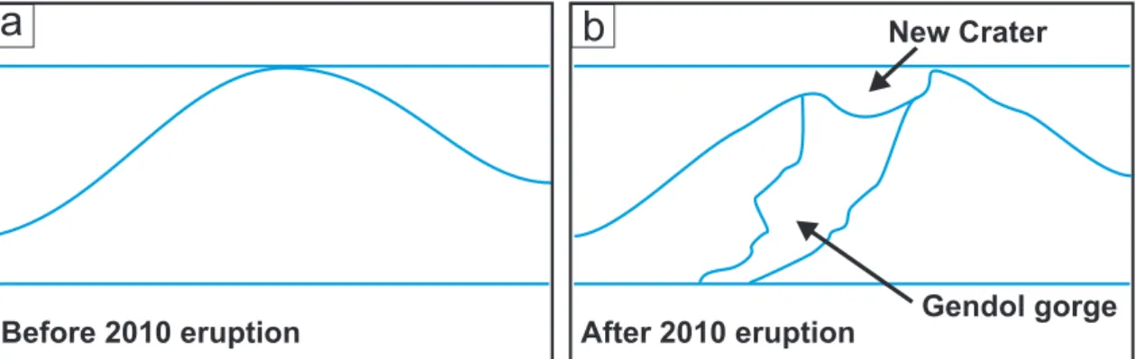 Figure 4.2 – Schematic contour showing the topography of Merapi (a) before and (b) after the 2010 eruption.