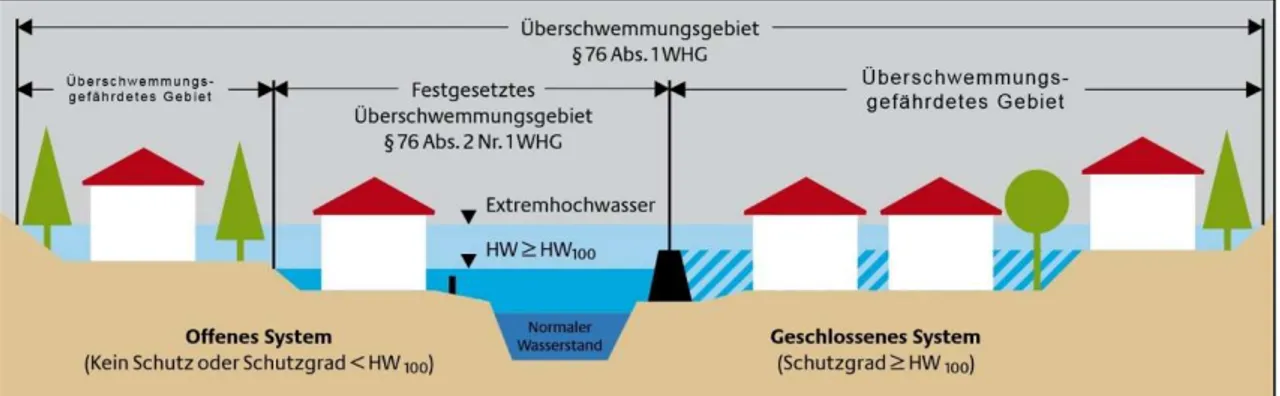 Abbildung 4: Gebietsdefinition „Überschwemmungsgebiete“ 