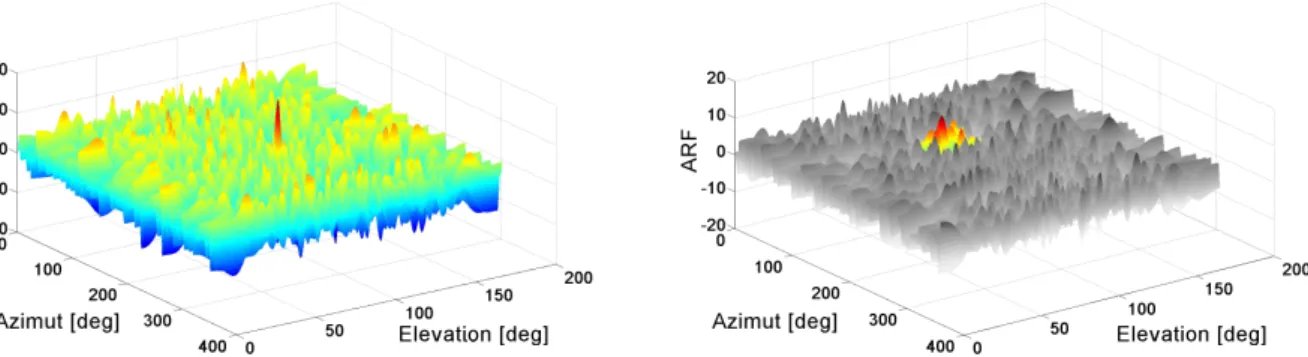 Abbildung 6.2: Vergleich der Ergebnisse der AFM unter guten GNSS-Bedingungen (links) und unter schwierigen GNSS-Bedingungen (rechts)