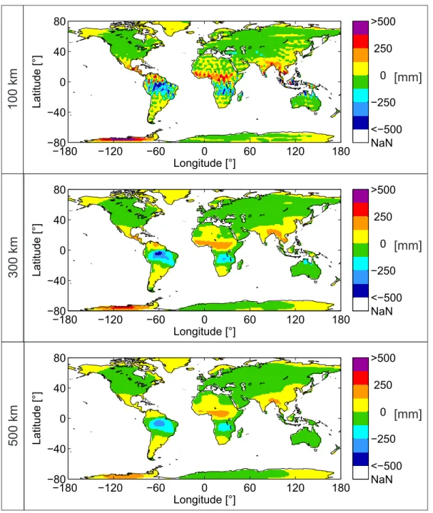 Figure 5.4: Global maps of terrestrial water storage from GRACE for October 2008 showing the impact of smoothing when using a Gauss filter of 100 km (row 1), 300 km (row 2), or 500 km (row 3) half-wavelength radius (long-term mean of the time period Januar