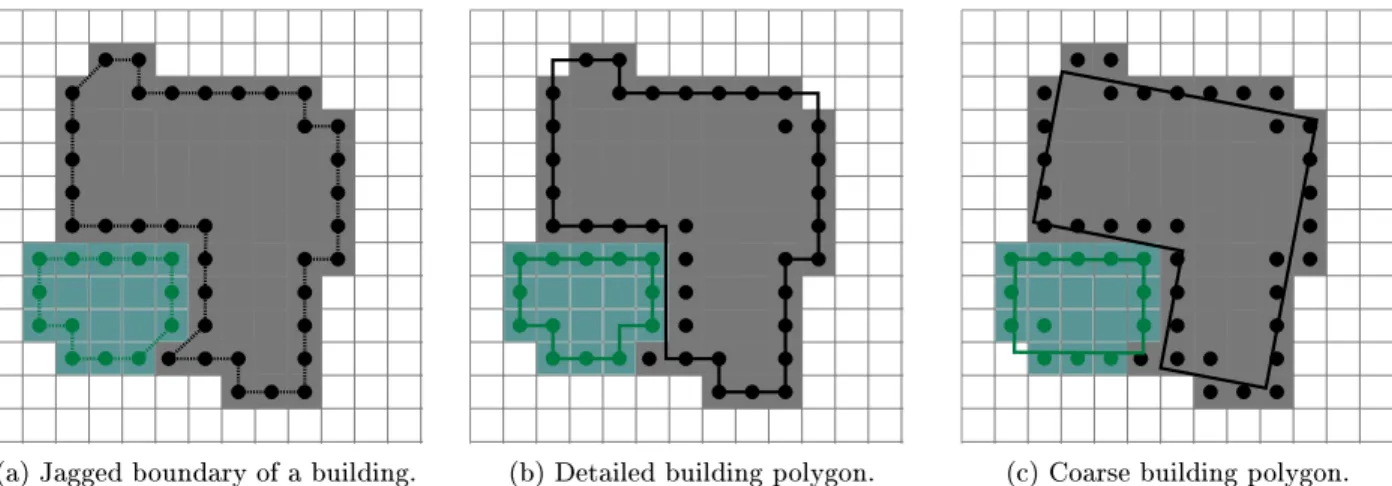 Figure 5.2: Jagged boundary (Figure 5.2a, nely dashed lines), detailed polygon (Figure 5.2b, solid lines), and coarse polygon (Figure 5.2c, solid lines) of two building regions (grey and green)