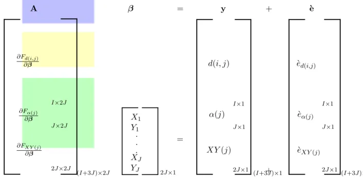 Figure 5.5: Schematic representation of the Gauss-Markov model (Equation (42)) for rectilinear BP estimation