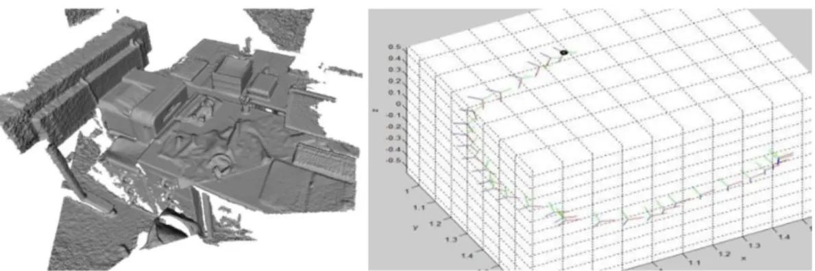 Figure 2.21 – Creating an exemplary 3D map and sensor tracking using the KinFu software provided by the PCL  software library