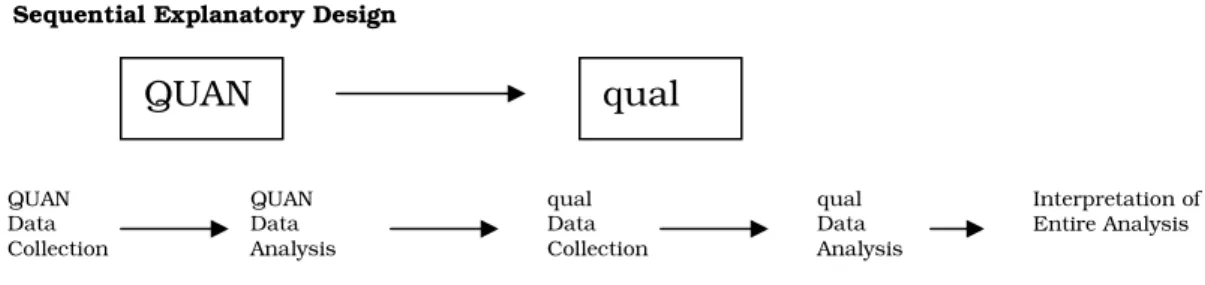 Figure 3.1: Sequential mixed strategy. 