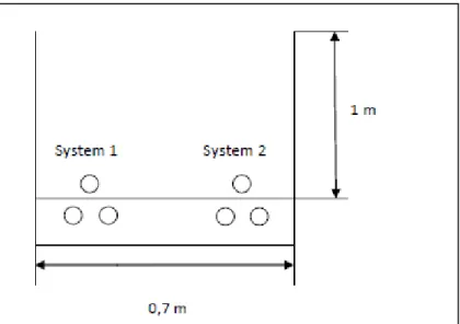 Abbildung 10: Schaubild zur Darstellung eines verlegten Mehrsystems im Kabelgraben  Für  das  Mittelspannungskabel    NA2XS2Y  3x1x630mm²/RM  35  18/30kV  soll  daher  gelten,  dass  alle  drei  Kabelleitungen  des    Kabelsystems  vom  demselben  Herstell