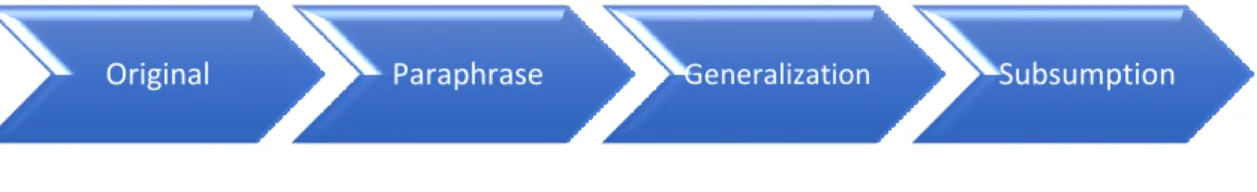 Figure 11: Procedure according to Mayring 