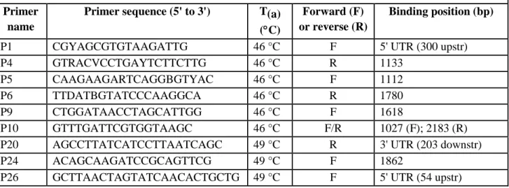 Table S3 List of primers used to PCR-amplify the protease-coding gene in Psychrobacter sp