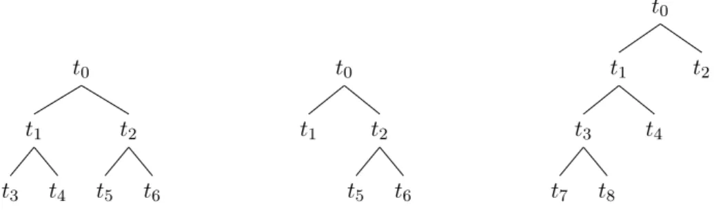 Figure 4.1.: Examples of binary regression using labelling introduced in [8].