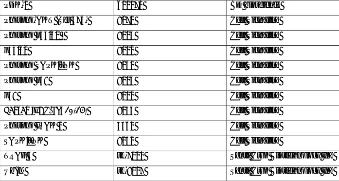 Table 4. List of antibodies used for western Blot Analysis. 