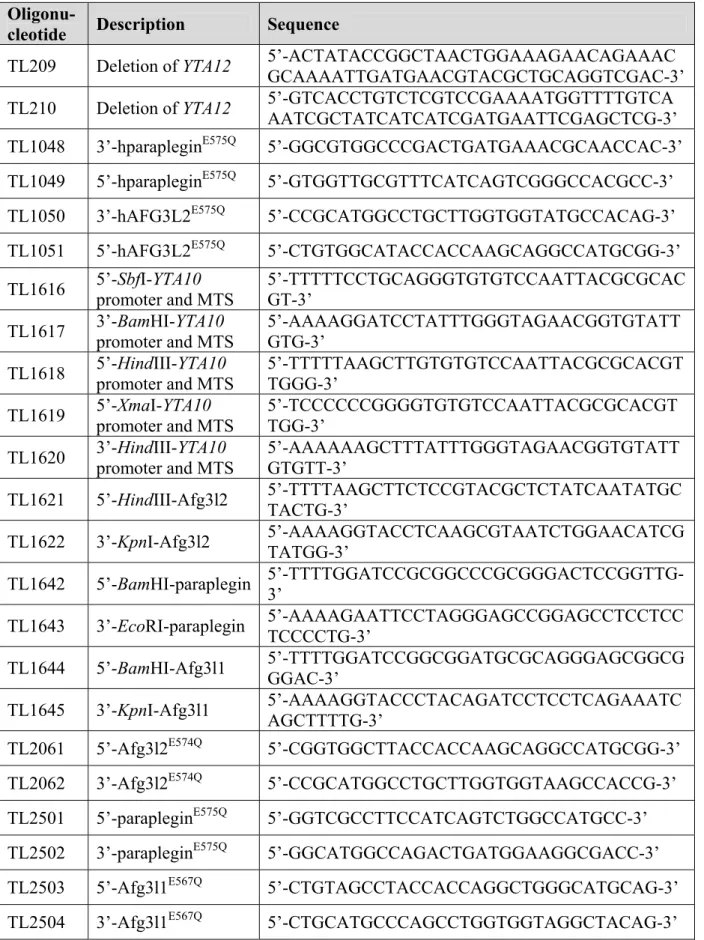 Table 4. List of oligonucleotides used in this study. 