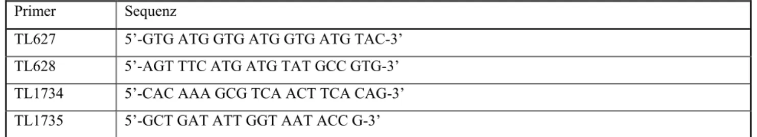 Tabelle 3: Verwendete Primer zur Erzeugung der Rekombinationskassetten aus pSBB13-His6-URA3 (TL592/593) und  pAG60 (TL1731/1732)