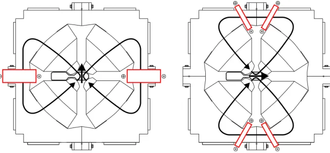 Abbildung 4.3: Ausf¨uhrung horizontaler (links) und vertikaler Dipolkorrektoren (rechts)