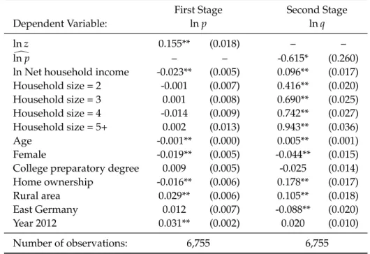Table 3: Random-Effects Panel Instrumental-Variable (IV) Results for Logged An- An-nual Consumption
