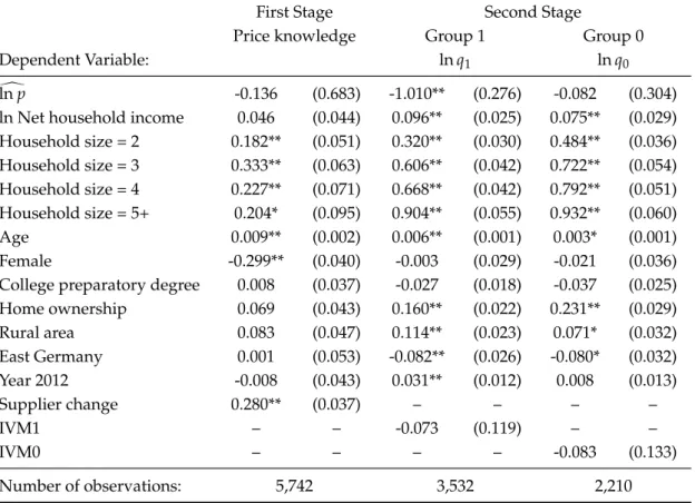 Table 4: Random-Effects Two-Step Switching Regression Results