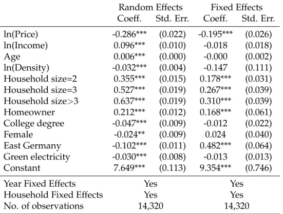 Table 4: Difference-in-Differences Estimation Results