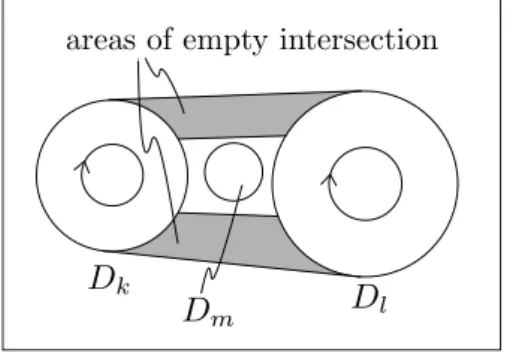 Figure 3.4: Areas of empty intersection