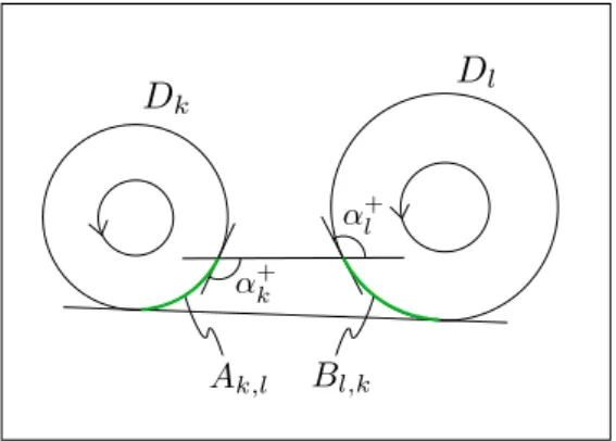 Figure 3.6: The sets A k,l and B l,k for (b k , b l ) = (−1, −1)