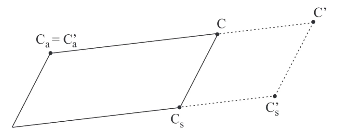 Fig. 1.1 The decomposition of copulas into symmetric and antisymmetric part