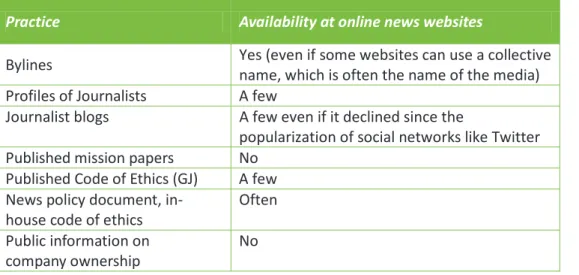 Table 1: Practices fostering actor transparency in French online news websites  Practice  Availability at online news websites 