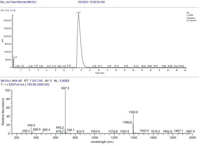 Abbildung 1: HPLC-ESI-MS-Analyse des Dekapeptids 35a.
