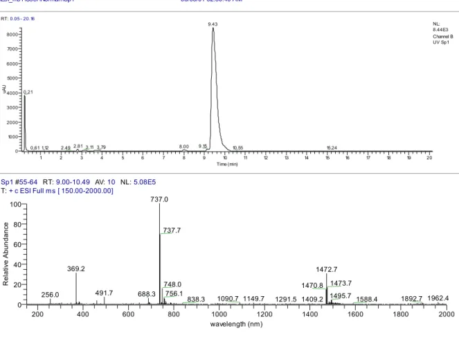Abbildung 2: HPLC-ESI-MS-Analyse des Dekapeptides 35b.