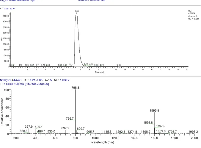 Abbildung 3: HPLC-ESI-MS-Analyse des Decapeptids 35c.