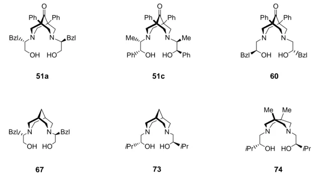 Tabelle  3: Ergebnisse der Versuche zur asymmetrischen Ruthenium-katalysierten Transferhydrierung.
