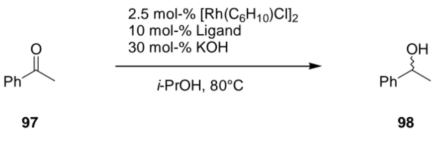 Tabelle 8: Ergebnisse der Versuche zur Rhodium-katalysierten Transferhydrierung.