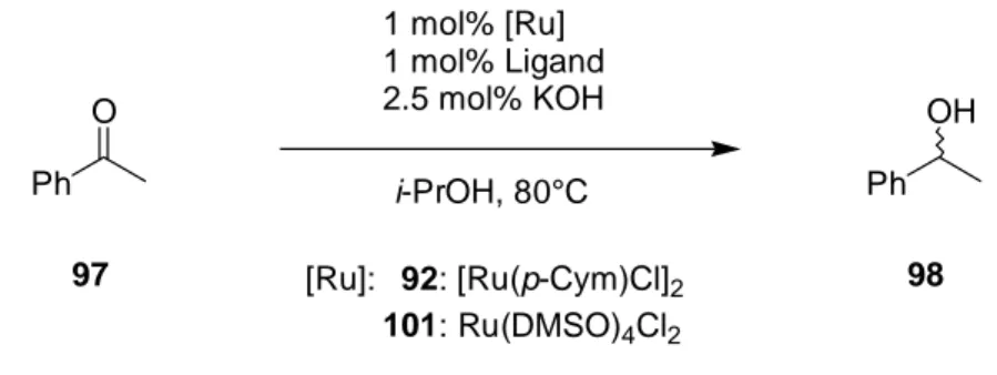Tabelle  9: Ergebnisse der Versuche zur asymmetrischen Ruthenium-katalysierten Transferhydrierung von Acetophenon 97.