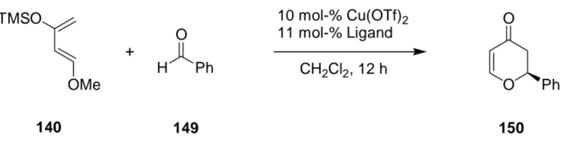 Tabelle 10: Ergebnisse der asymmetrischen Kupfer-katalysierten Oxa-Diels-Alder-Reaktion von Benzaldehyd 149 mit Danishefsky´s Dien 140