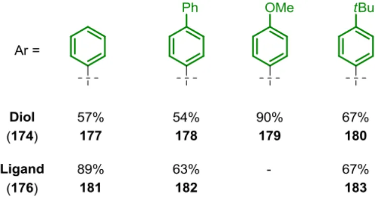 Abbildung 8: Ergebnisse der Synthese TADDOL-ähnlicher Diole und deren Phosphoramidite