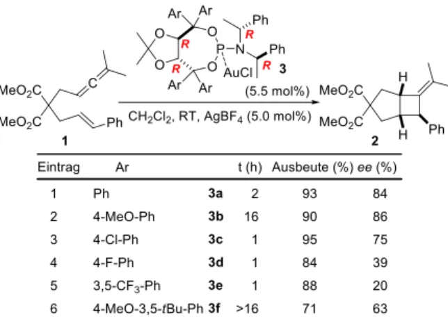 Abb. 1: Kristallstrukturüberlagerung von 3a (grau) und 9 (rot)  entlang der P-Au-Cl Achse