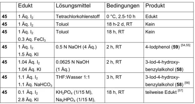 Tabelle 4: Bedingungen für die Iodierung von 4-Hydroxybenzylalkohol (45). 