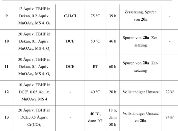 Tabelle 1: Untersuchung verschiedener Reaktionsbedingungen für die allylische Oxidation  von 17a zu 20a