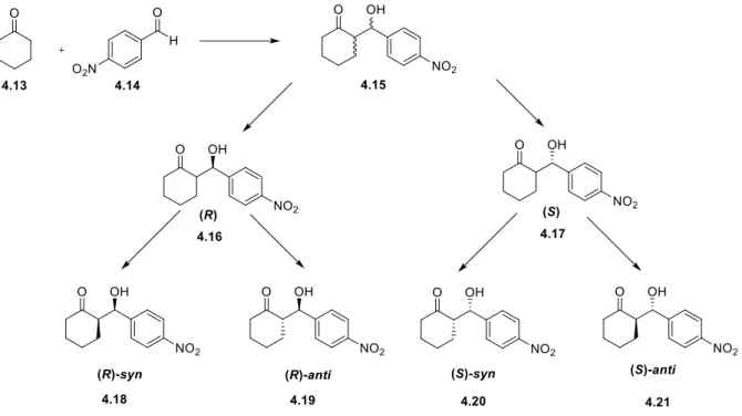 Abbildung 18: Mögliche Stereoisomere bei der asymmetrischen Aldolreaktion von p-Nitrobenzaldehyd und Cyclohexanon.