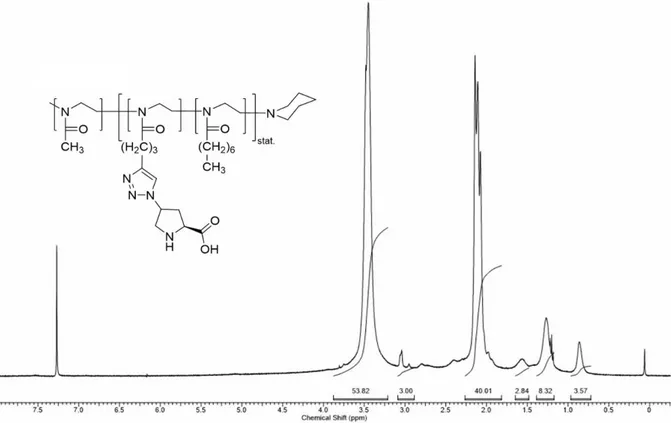 Abbildung 26:  1 H-NMR-Spektrum des entschützten Polymers  P4.6c  in CDCl 3 . 