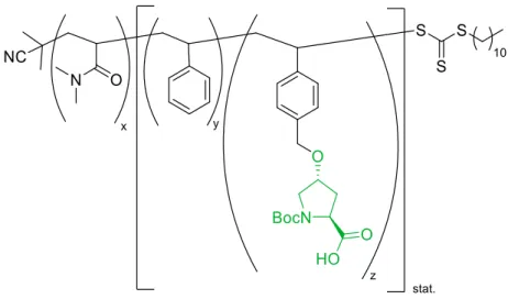 Abbildung 27: Zielstruktur eines  L -Prolin-funktionalisierten amphiphilen RAFT-Polymers