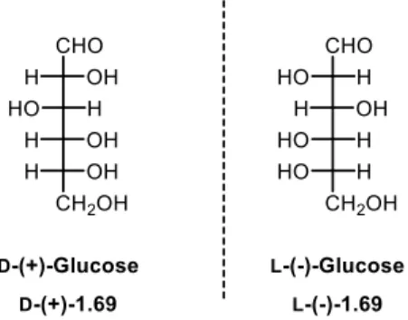 Abbildung 1.11: Mögliche Enantiomere der Glucose. [77]