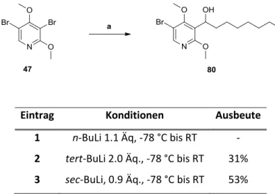 Abb. 4.7: Regioselektive Funktionalisierung von Pyridin 47. a) RLi, Octanal, THF, -78 °C bis RT