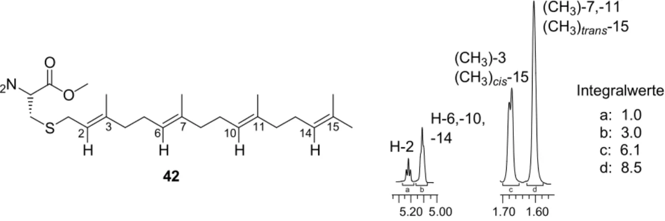 Abbildung 8:  1 H-NMR-Spektren von 42 bei sukzessive steigender TFA-Konzentration. 