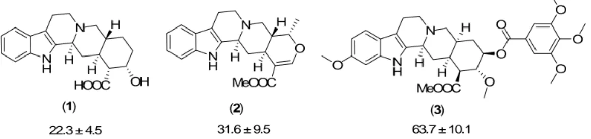 Abbildung 1. Inhibitoren der dual-spezifischen Phosphatase Cdc25A. 