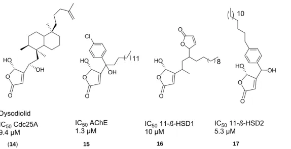Abbildung 15. Entwicklung von Inhibitoren für die Enzyme Cdc25A, AChE sowie  11ß-HSD1 und -2 mit Hilfe von PSSC